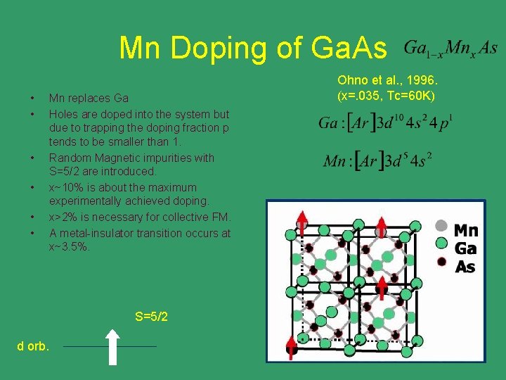 Mn Doping of Ga. As • • • Mn replaces Ga Holes are doped