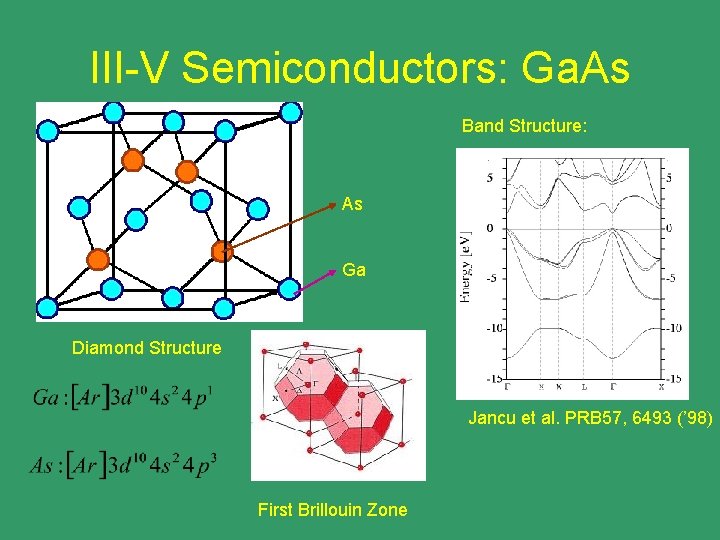 III-V Semiconductors: Ga. As Band Structure: As Ga Diamond Structure Jancu et al. PRB