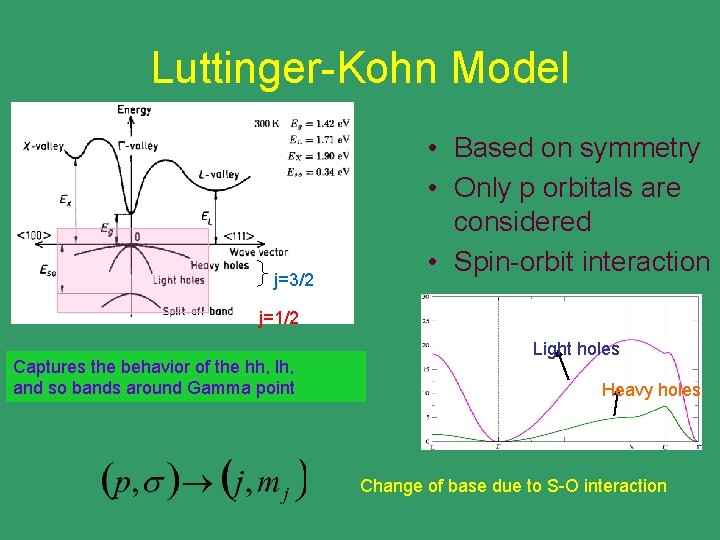 Luttinger-Kohn Model j=3/2 • Based on symmetry • Only p orbitals are considered •