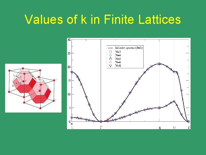 Values of k in Finite Lattices 