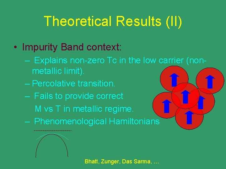 Theoretical Results (II) • Impurity Band context: – Explains non-zero Tc in the low