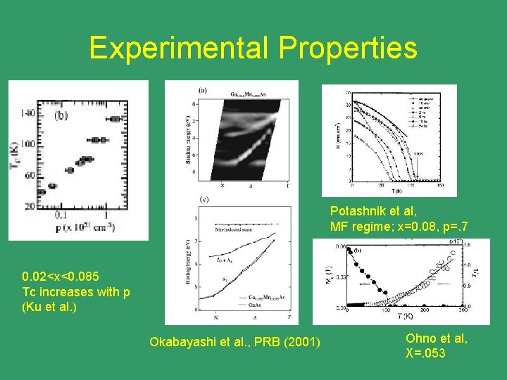Experimental Properties Potashnik et al, MF regime; x=0. 08, p=. 7 0. 02<x<0. 085