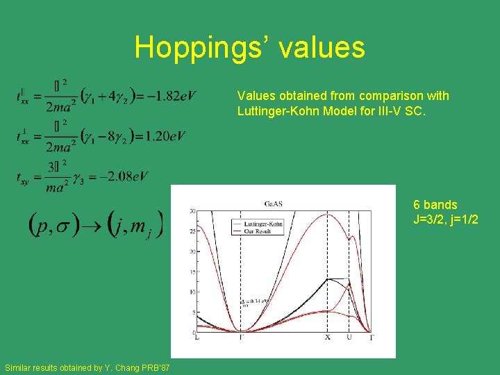 Hoppings’ values Values obtained from comparison with Luttinger-Kohn Model for III-V SC. 6 bands