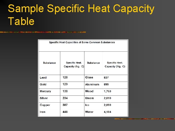 Sample Specific Heat Capacity Table 