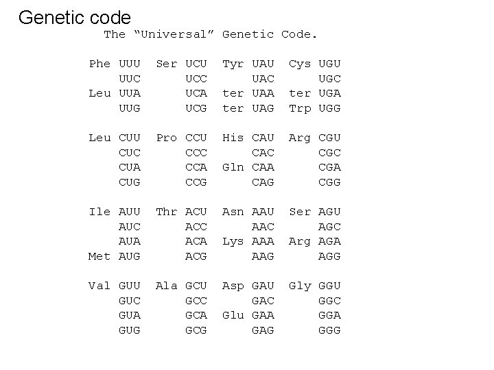 Genetic code The “Universal” Genetic Code. Phe UUU Ser UCU Tyr UAU Cys UGU