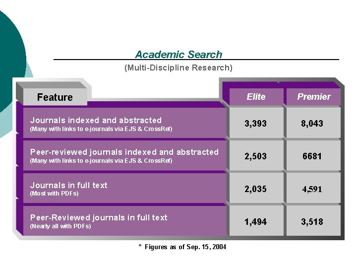 Academic Search (Multi-Discipline Research) Feature Journals indexed and abstracted (Many with links to e-journals