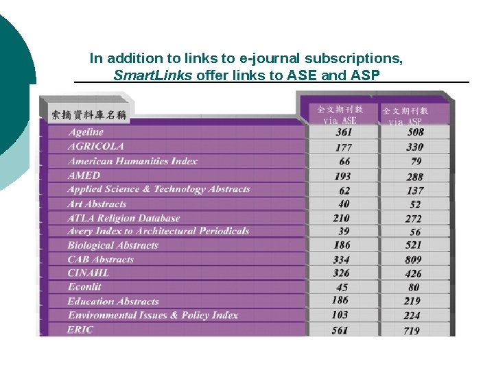 In addition to links to e-journal subscriptions, Smart. Links offer links to ASE and