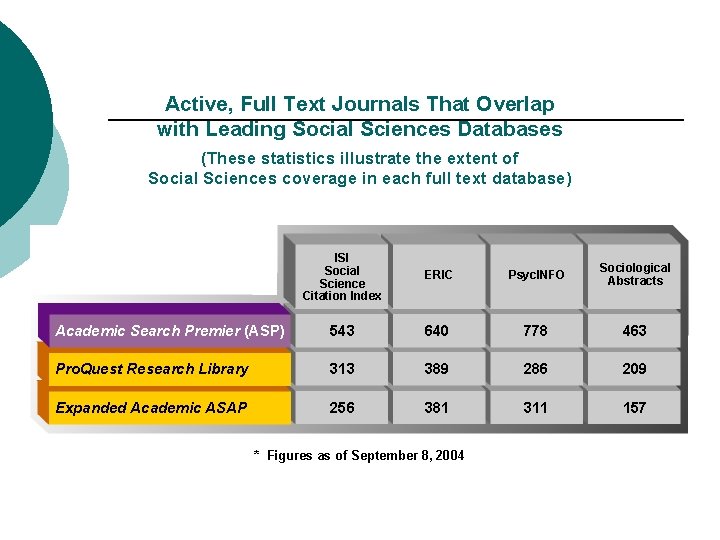 Active, Full Text Journals That Overlap with Leading Social Sciences Databases (These statistics illustrate