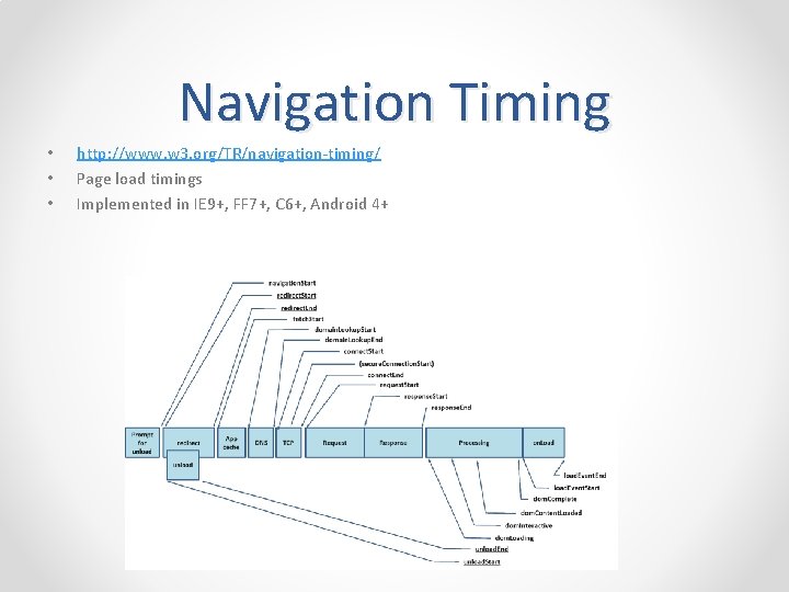 Navigation Timing • • • http: //www. w 3. org/TR/navigation-timing/ Page load timings Implemented