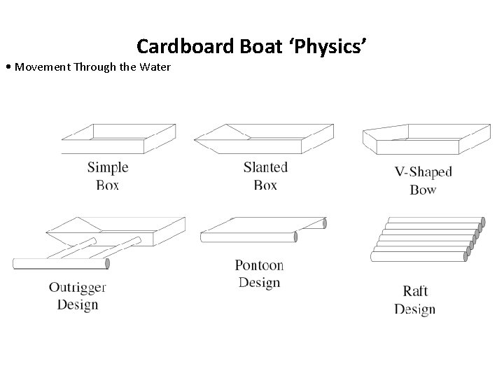 Cardboard Boat ‘Physics’ • Movement Through the Water 