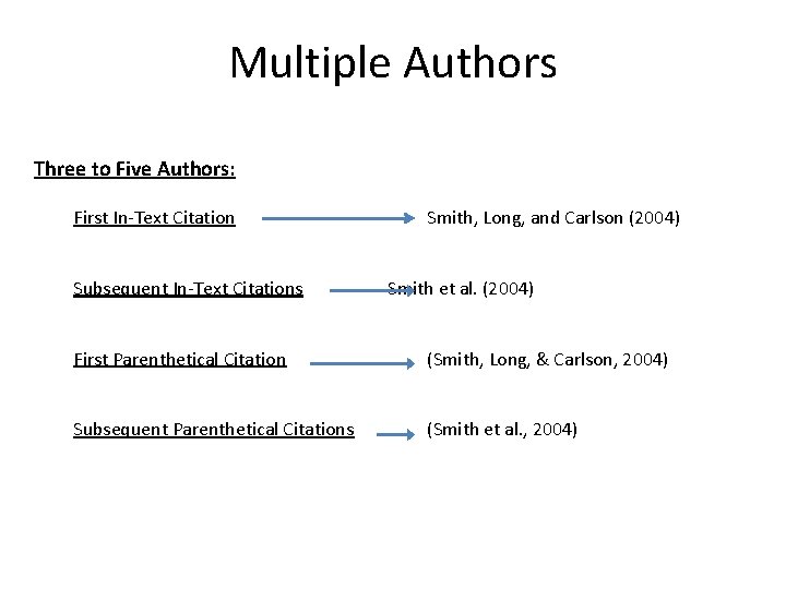 Multiple Authors Three to Five Authors: First In-Text Citation Subsequent In-Text Citations Smith, Long,