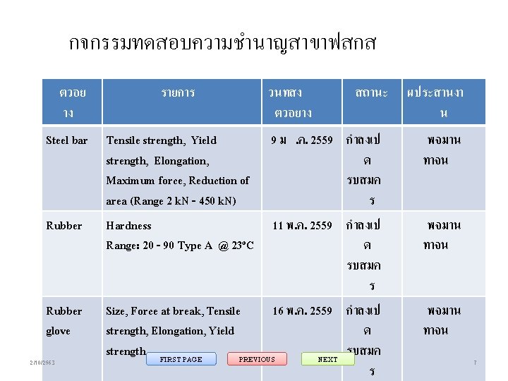 กจกรรมทดสอบความชำนาญสาขาฟสกส ตวอย าง Steel bar Rubber glove 2/10/2563 รายการ Tensile strength, Yield strength, Elongation,