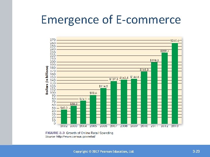 Emergence of E-commerce Copyright © 2012 Pearson Education, Inc. Copyright © 2017 Pearson Education,