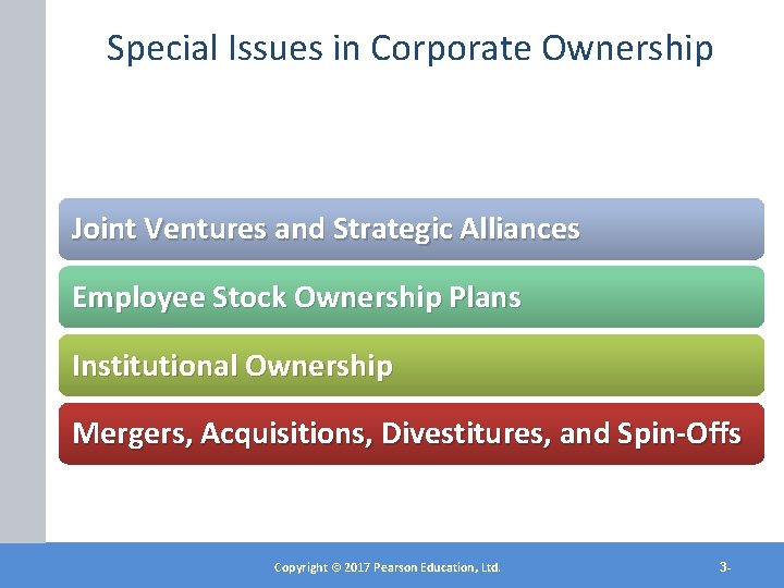 Special Issues in Corporate Ownership Joint Ventures and Strategic Alliances Employee Stock Ownership Plans