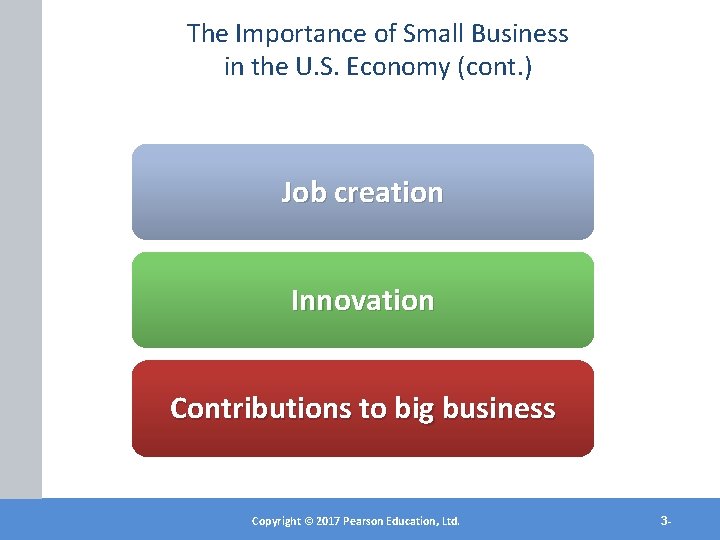 The Importance of Small Business in the U. S. Economy (cont. ) Job creation