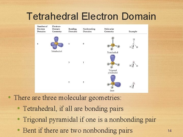 Tetrahedral Electron Domain • There are three molecular geometries: • Tetrahedral, if all are