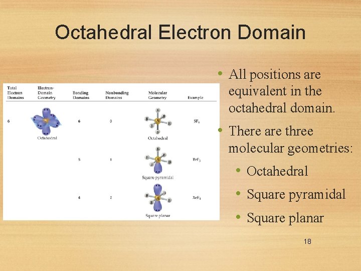 Octahedral Electron Domain • All positions are equivalent in the octahedral domain. • There