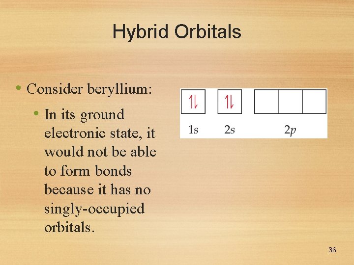 Hybrid Orbitals • Consider beryllium: • In its ground electronic state, it would not