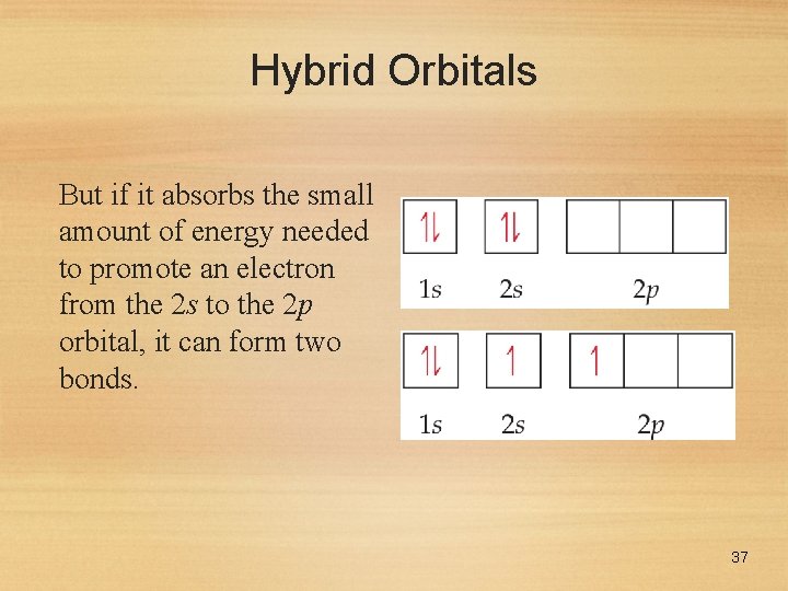 Hybrid Orbitals But if it absorbs the small amount of energy needed to promote