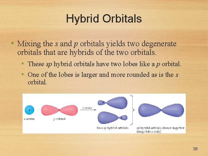 Hybrid Orbitals • Mixing the s and p orbitals yields two degenerate orbitals that