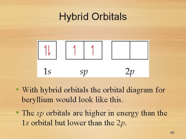 Hybrid Orbitals • With hybrid orbitals the orbital diagram for beryllium would look like