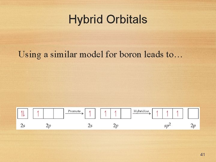 Hybrid Orbitals Using a similar model for boron leads to… 41 