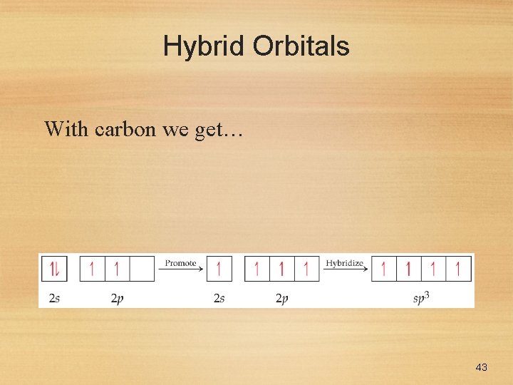 Hybrid Orbitals With carbon we get… 43 