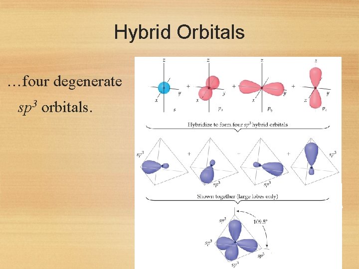 Hybrid Orbitals …four degenerate sp 3 orbitals. 44 