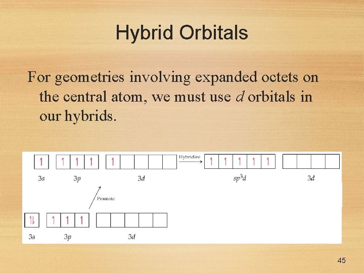 Hybrid Orbitals For geometries involving expanded octets on the central atom, we must use