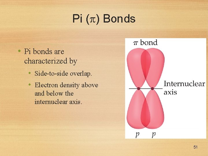 Pi ( ) Bonds • Pi bonds are characterized by • Side-to-side overlap. •