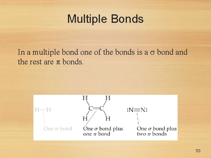 Multiple Bonds In a multiple bond one of the bonds is a bond and