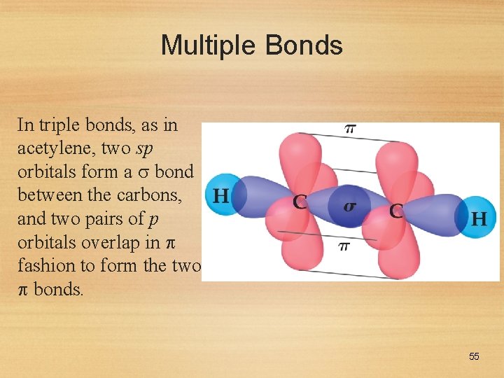 Multiple Bonds In triple bonds, as in acetylene, two sp orbitals form a bond