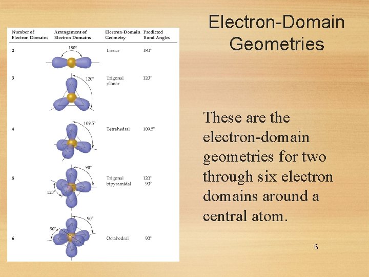 Electron-Domain Geometries These are the electron-domain geometries for two through six electron domains around