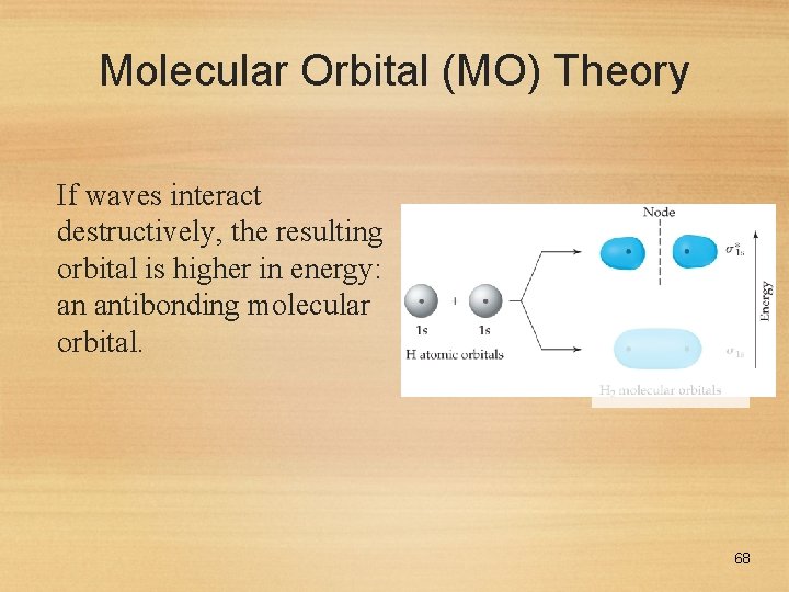 Molecular Orbital (MO) Theory If waves interact destructively, the resulting orbital is higher in