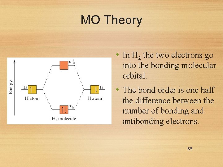 MO Theory • In H 2 the two electrons go into the bonding molecular