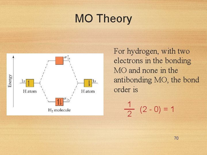 MO Theory For hydrogen, with two electrons in the bonding MO and none in