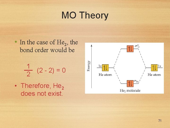 MO Theory • In the case of He 2, the bond order would be