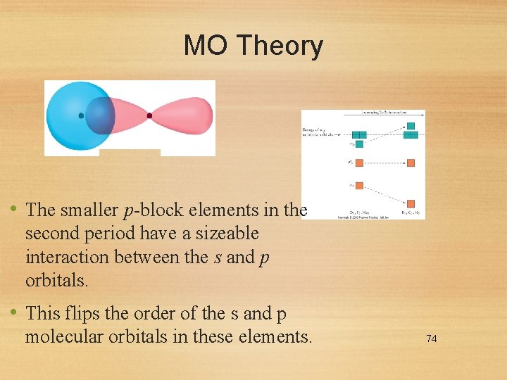 MO Theory • The smaller p-block elements in the second period have a sizeable