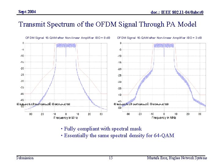 Sept 2004 doc. : IEEE 802. 11 -04/0 abcr 0 Transmit Spectrum of the