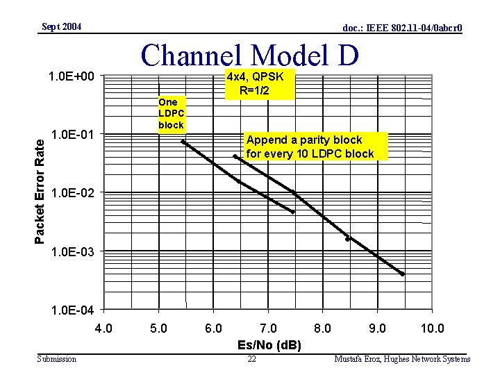 Sept 2004 doc. : IEEE 802. 11 -04/0 abcr 0 Channel Model D Packet