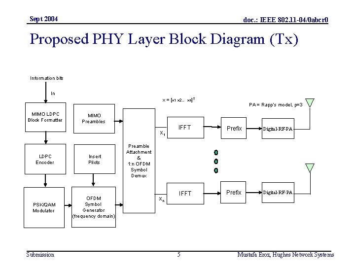 Sept 2004 doc. : IEEE 802. 11 -04/0 abcr 0 Proposed PHY Layer Block