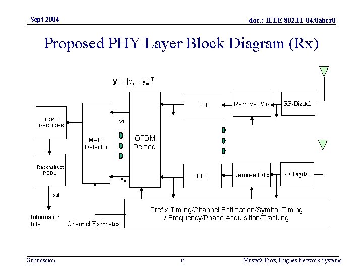 Sept 2004 doc. : IEEE 802. 11 -04/0 abcr 0 Proposed PHY Layer Block