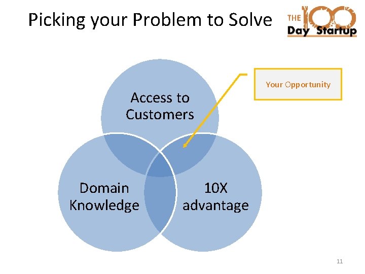 Picking your Problem to Solve Access to Customers Domain Knowledge Your Opportunity 10 X
