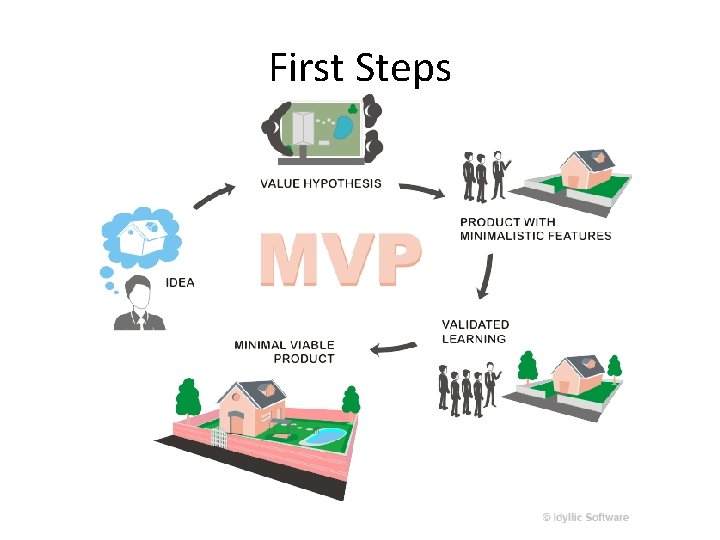 First Steps 