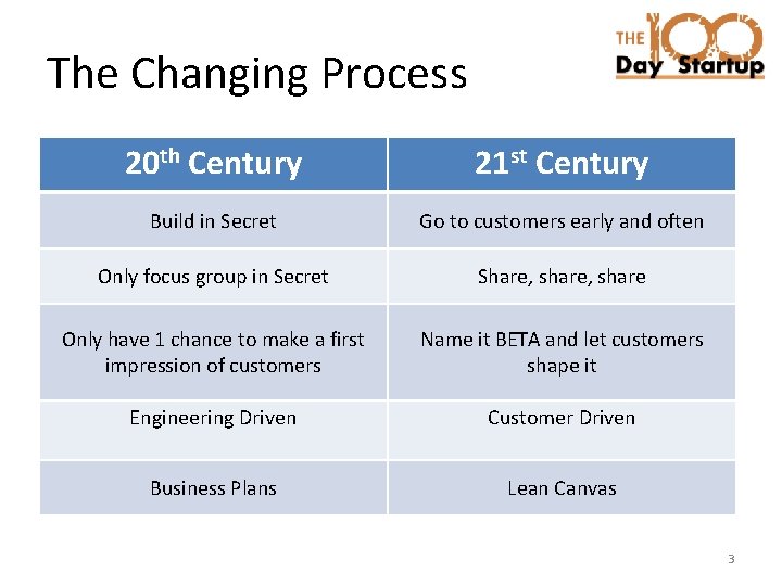 The Changing Process 20 th Century 21 st Century Build in Secret Go to