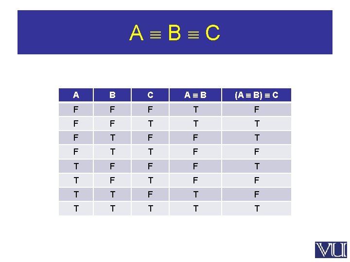 A B C A B (A B) C F F F T T T