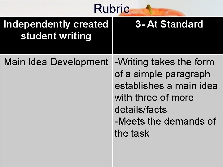 Rubric Independently created student writing 3 - At Standard Main Idea Development -Writing takes