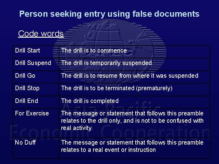 Person seeking entry using false documents Code words Drill Start The drill is to