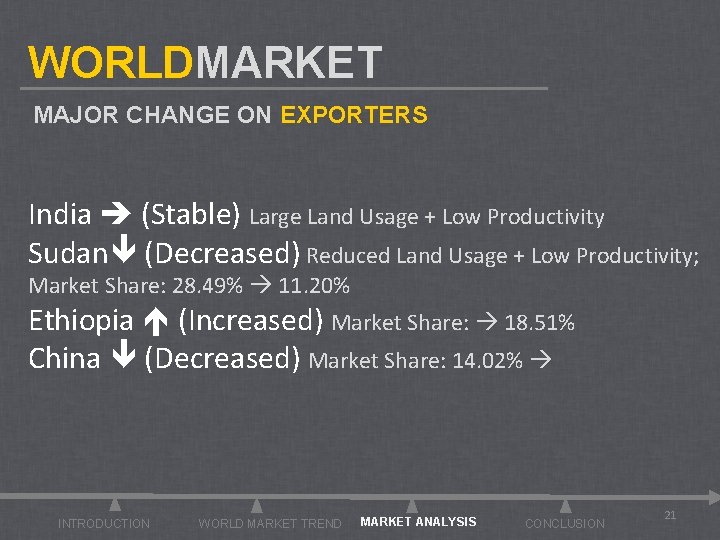 WORLDMARKET MAJOR CHANGE ON EXPORTERS India (Stable) Large Land Usage + Low Productivity Sudan
