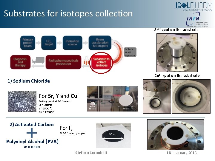 Substrates for isotopes collection Sr 1+ spot on the substrate Cu 1+ spot on